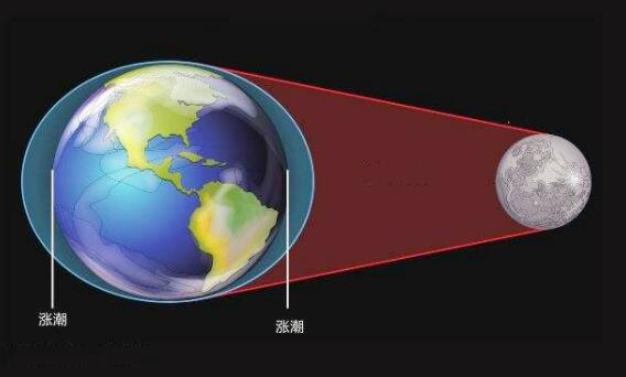 苹果手机如何游戏挂机赚钱 苹果手机如何游戏挂机